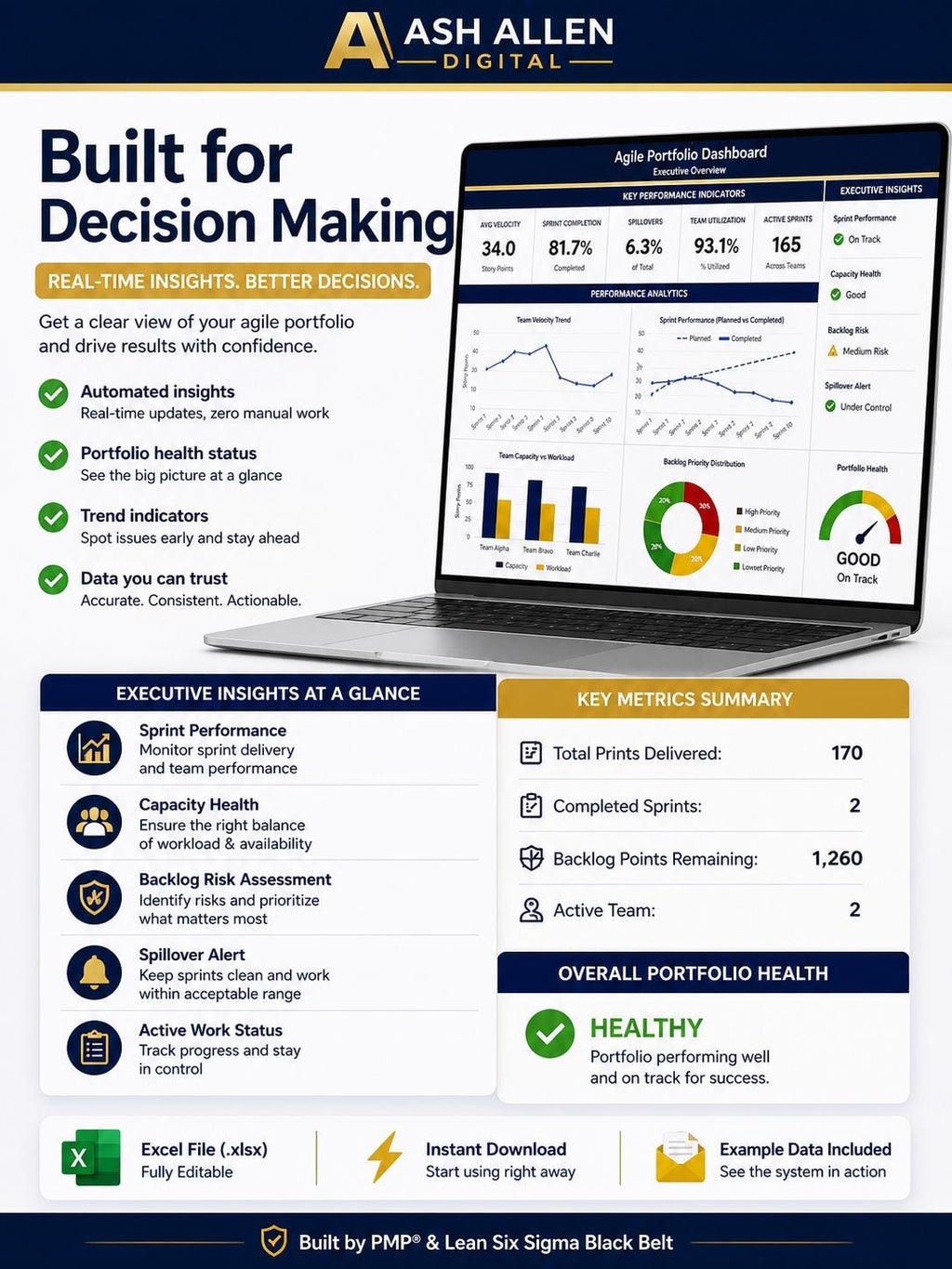 Scrum Dashboard Excel | Sprint Tracker & Velocity Chart | Team Capacity Planner | Agile Project Management Tool