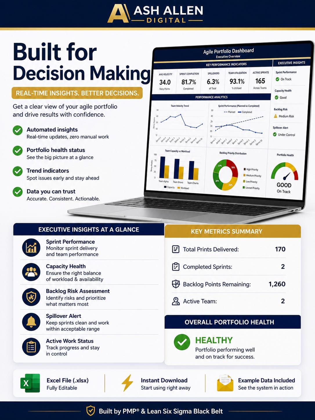 Scrum Dashboard Excel | Sprint Tracker & Velocity Chart | Team Capacity Planner | Agile Project Management Tool