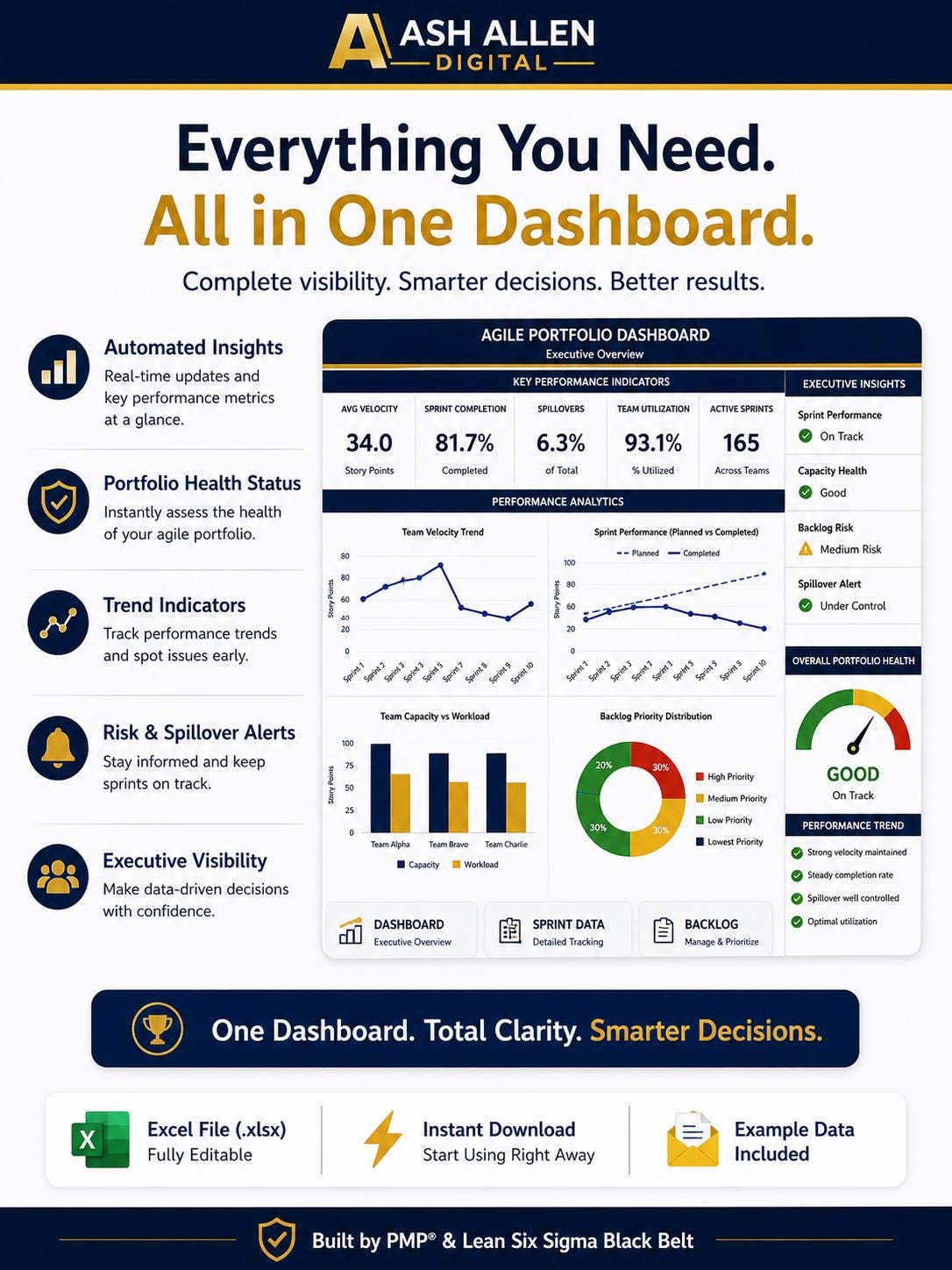 Scrum Dashboard Excel | Sprint Tracker & Velocity Chart | Team Capacity Planner | Agile Project Management Tool