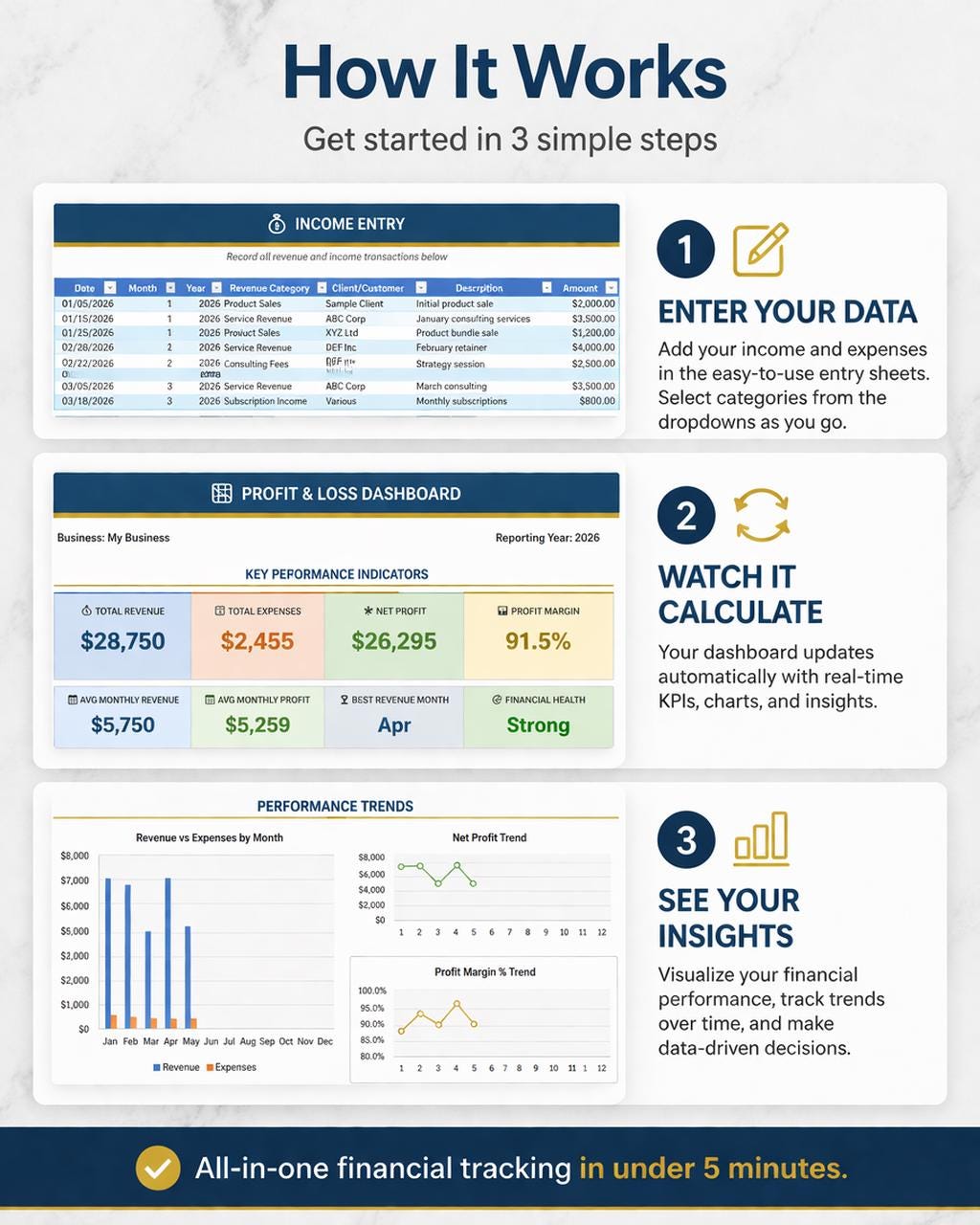 Profit and Loss Dashboard Excel