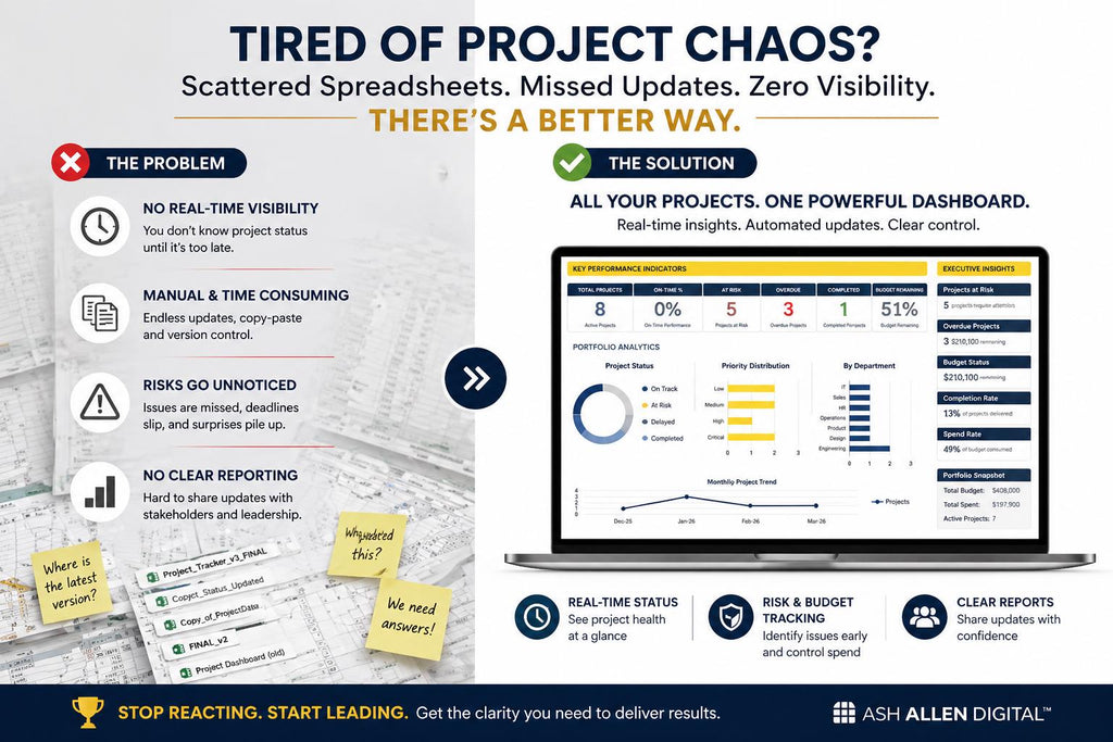 Project Status Dashboard Excel Template