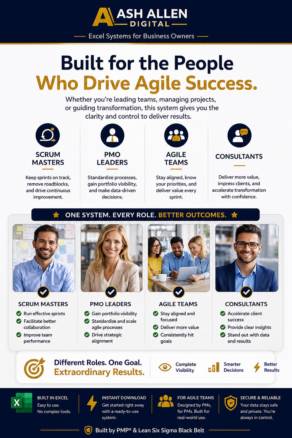 Scrum Dashboard Excel | Sprint Tracker & Velocity Chart | Team Capacity Planner | Agile Project Management Tool