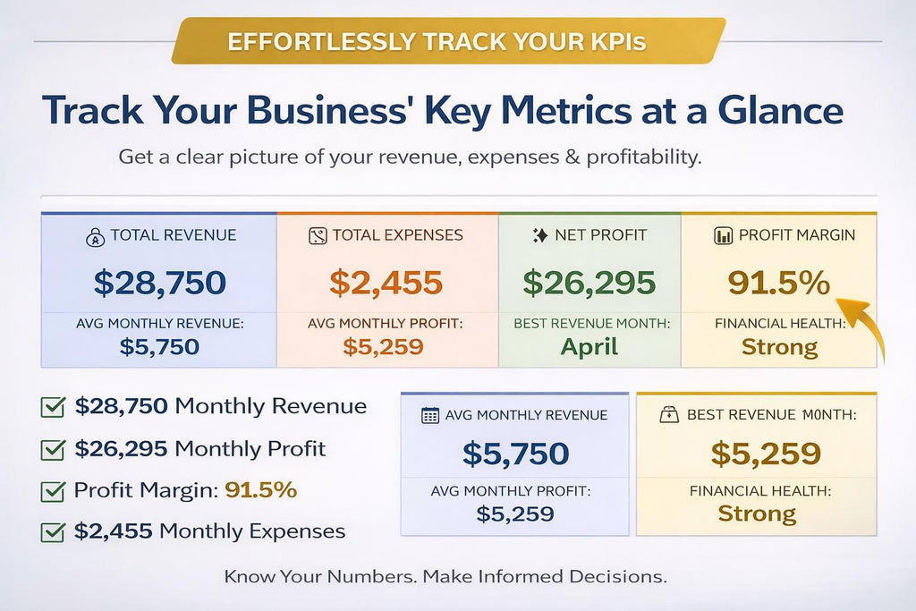 Profit and Loss Dashboard Excel
