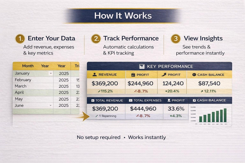 Business KPI Dashboard Excel