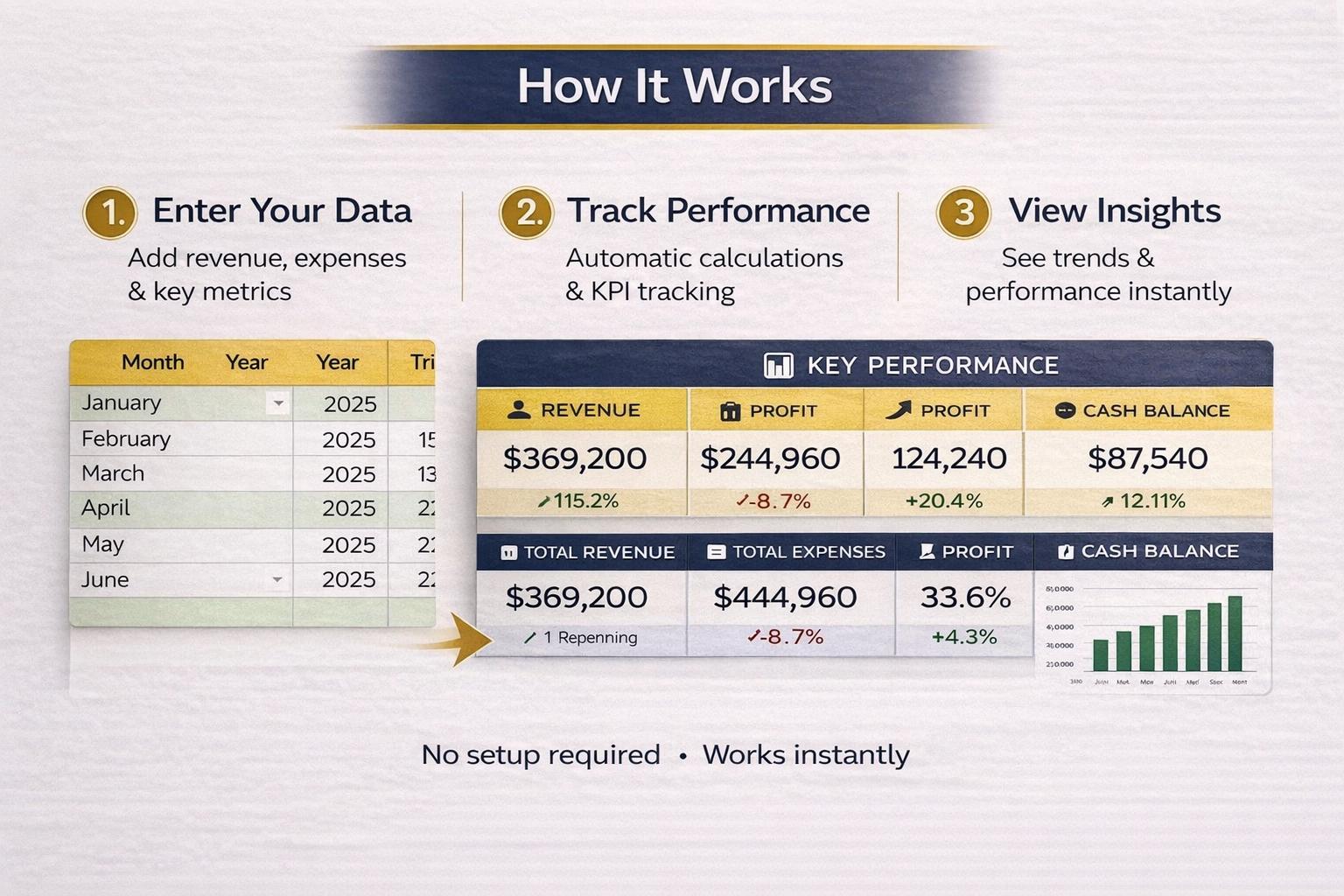 Business KPI Dashboard Excel