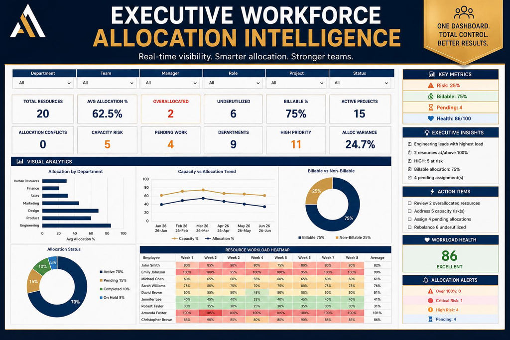 Team Allocation Dashboard Excel