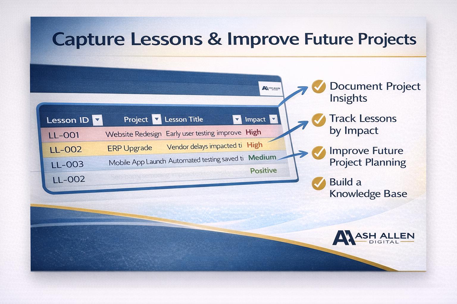 Lessons Learned Log Template