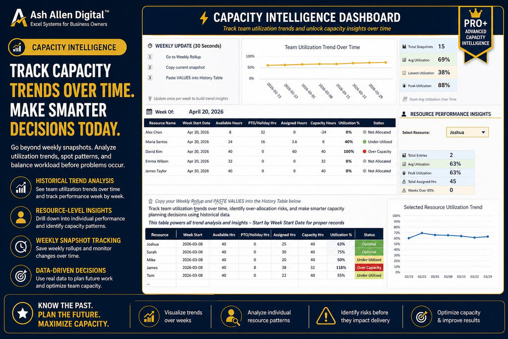 Resource Capacity Planner PRO+ Dashboard