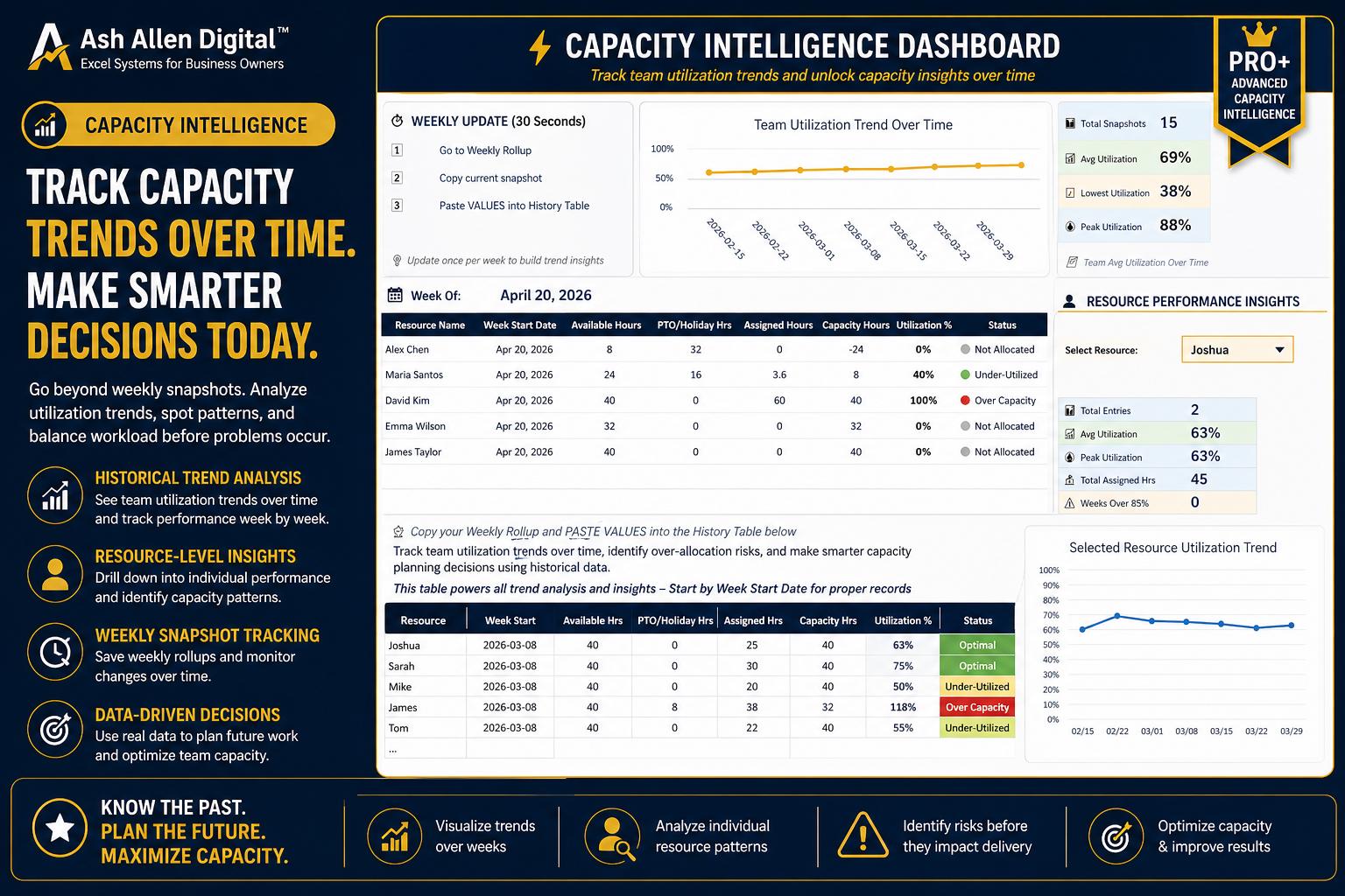 Resource Capacity Planner PRO+ Dashboard